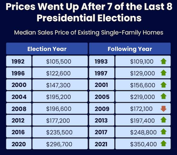 housing prices housing prices