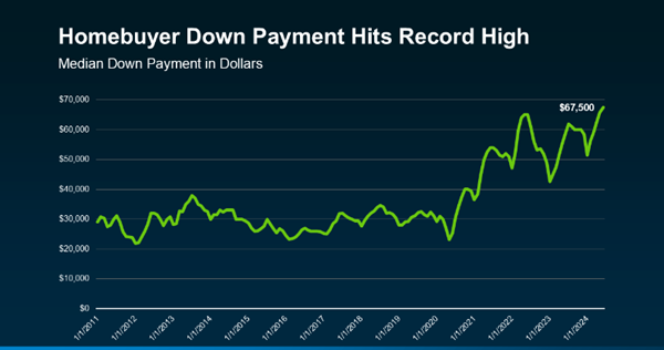 down payments down payments