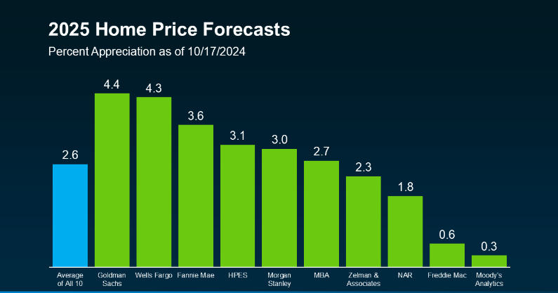 home prices home prices