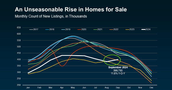 home selling home selling