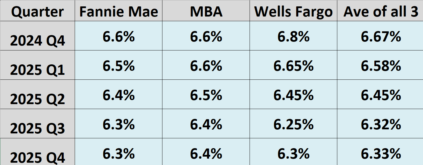 Mortgage rates mortgage rates