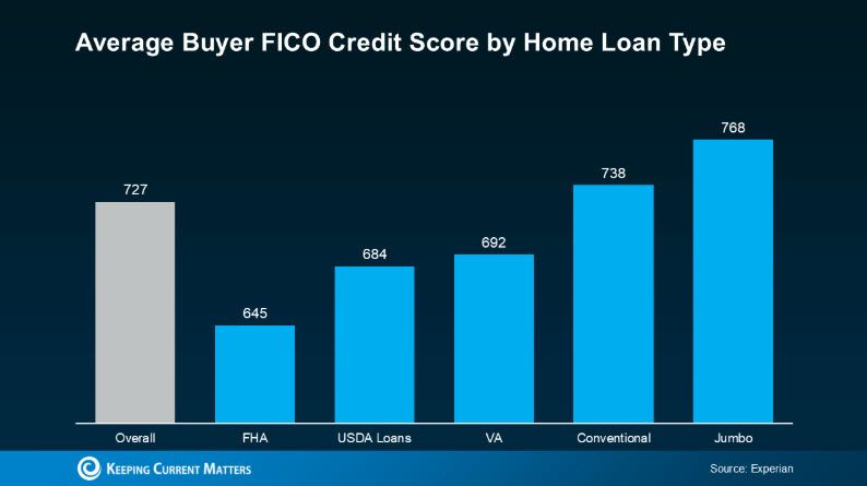 credit score credit score