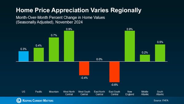 home price appreciation home price appreciation