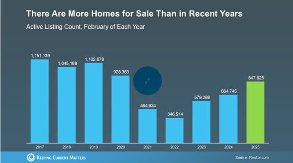 housing inventory housing inventory