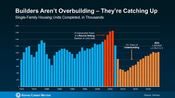 new home builders new home builders