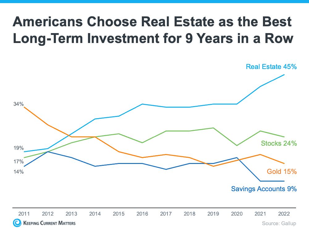 Real estate as investment