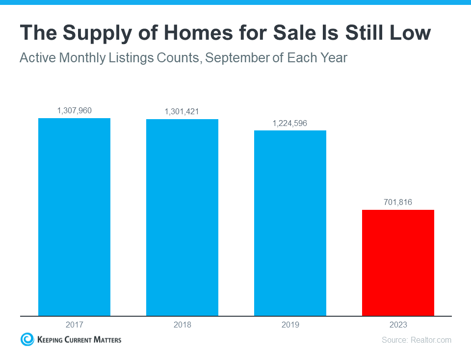 low housing supply low housing supply