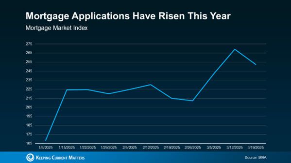 spring housing markeet spring housing market