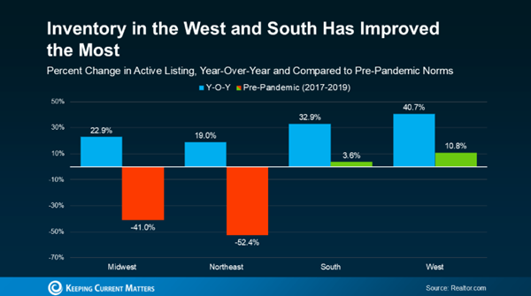 Housing Inventory Housing Inventory