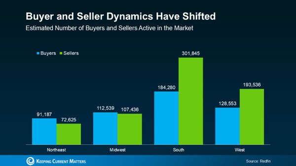 housing market