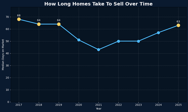 home seller