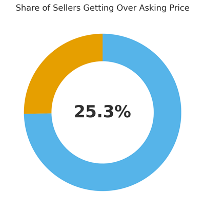 home seller