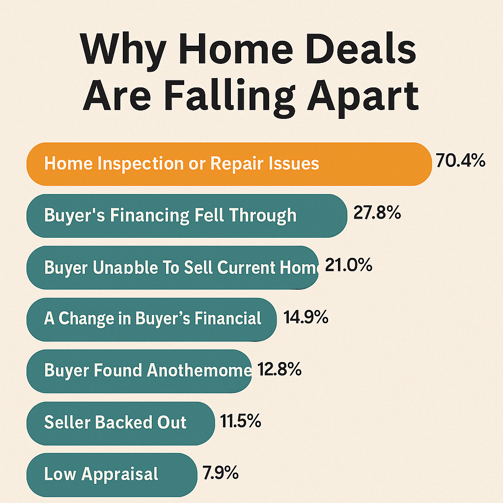 home selling