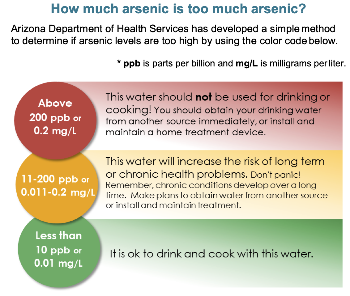 How Much Arsenic is too much?