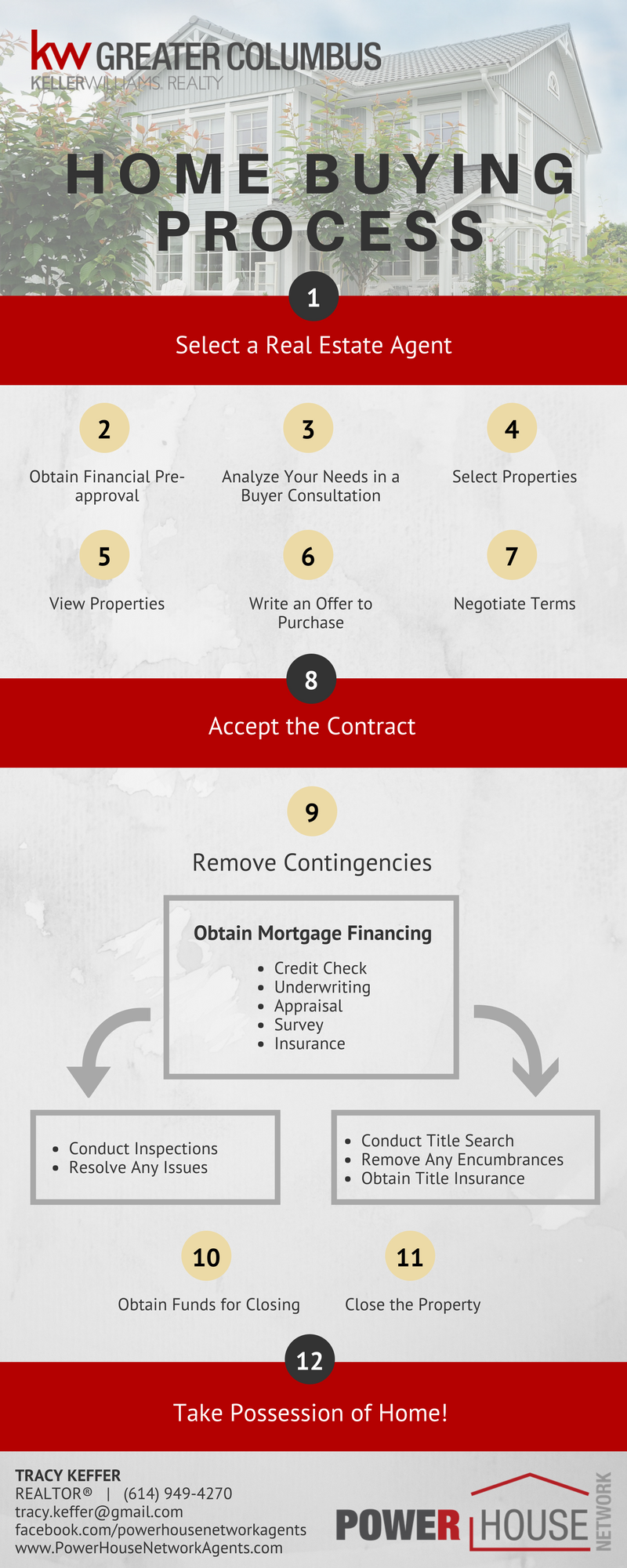 house buying process