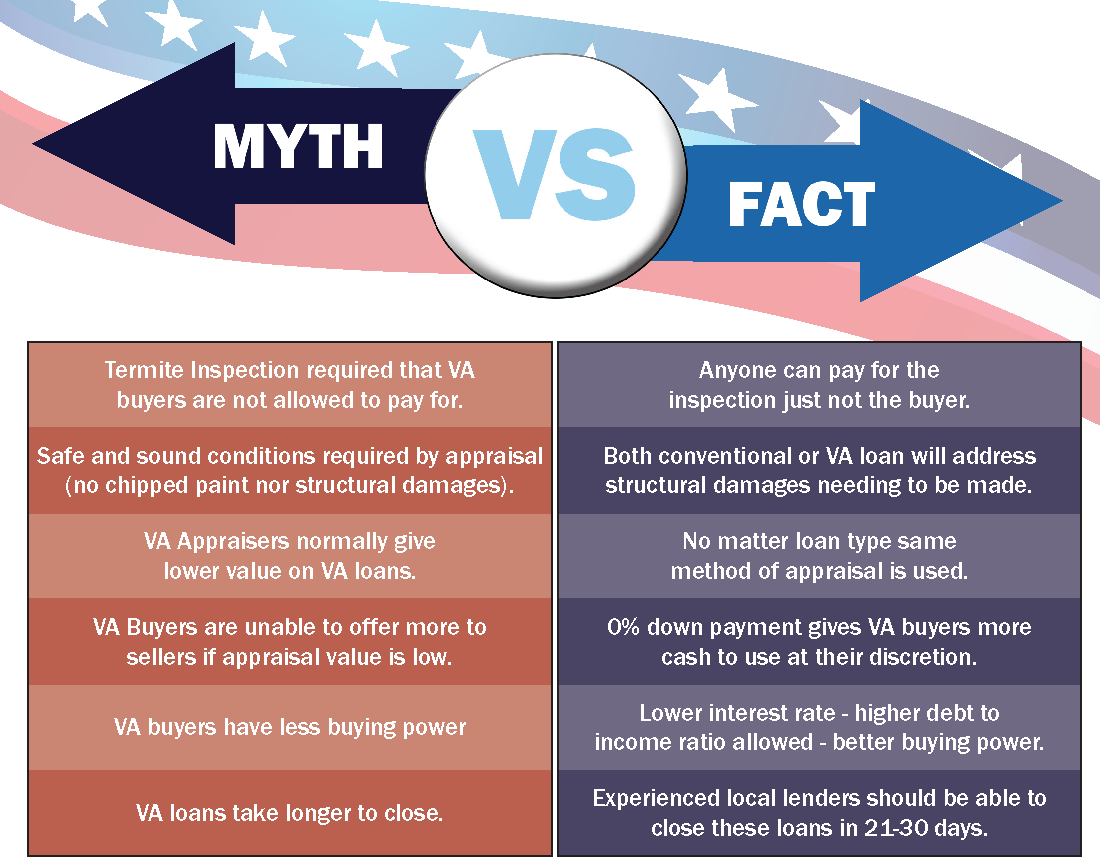 VA Loan Myths DEBUNKED