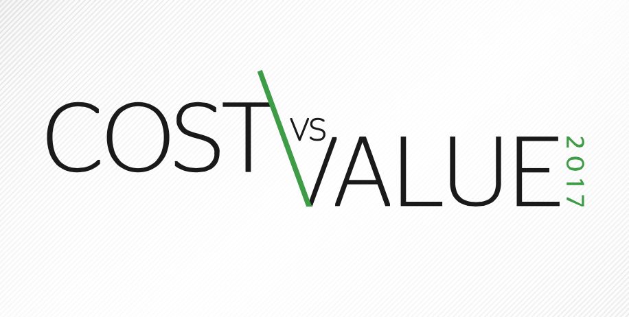 Cost vs Value Report