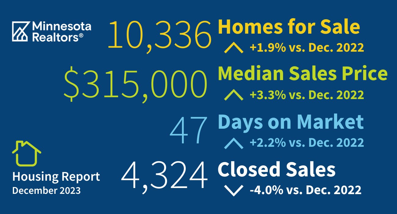 New Listings and Pending Sales Rise, Interest Rates Begin to Fall New Listings and Pending Sales Rise, Interest Rates Begin to Fall
