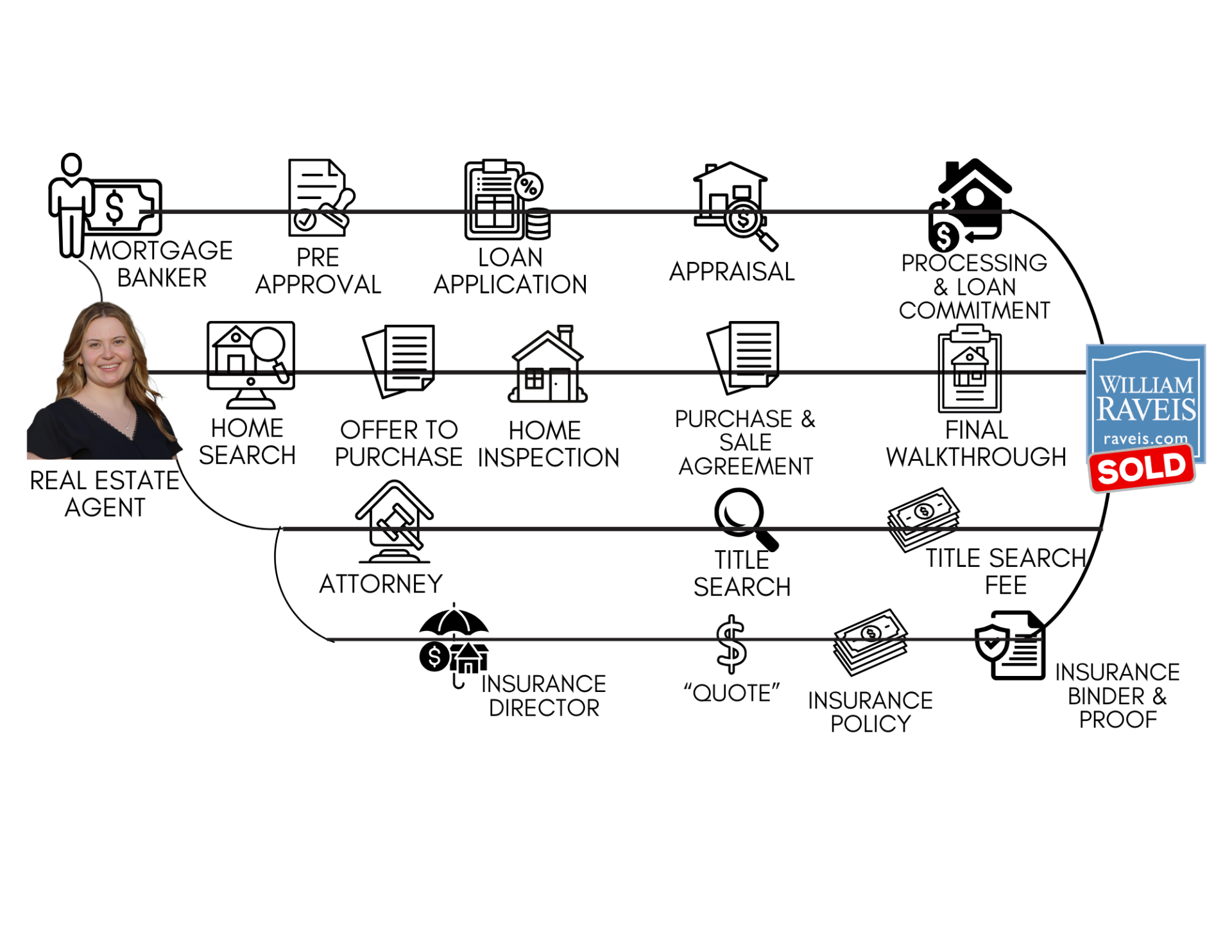 Buyer roadmap
