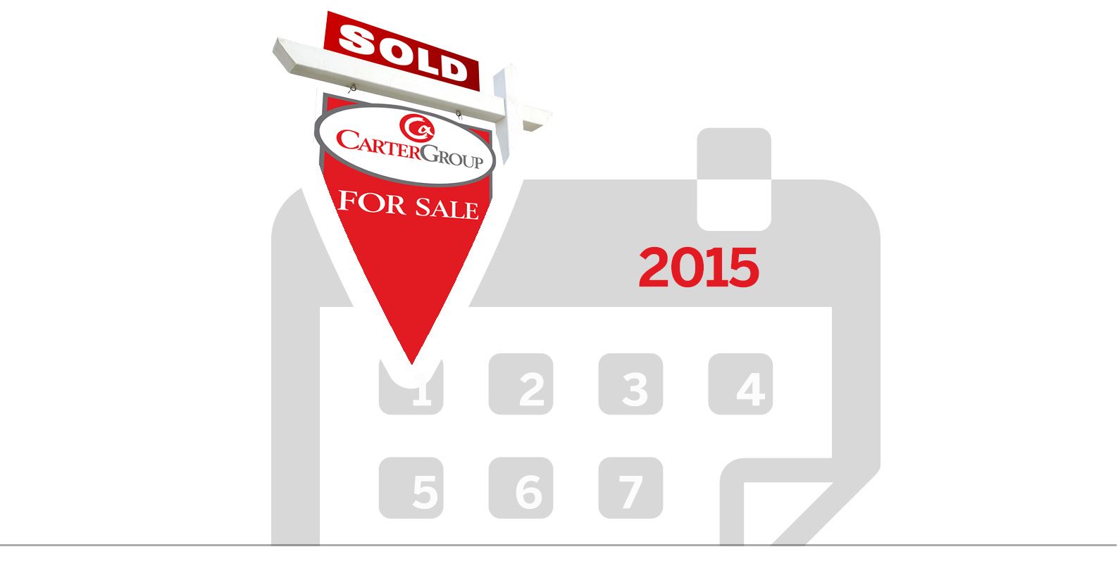 Proven Sale Calendar to Sell Charlotte Homes