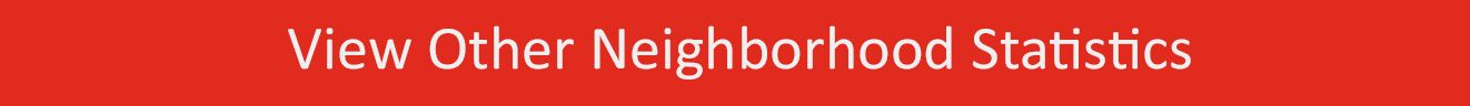 charlotte neighborhood home statistics