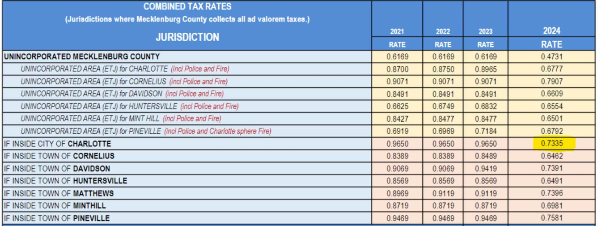2023—2024-Tax-Rate-Chart