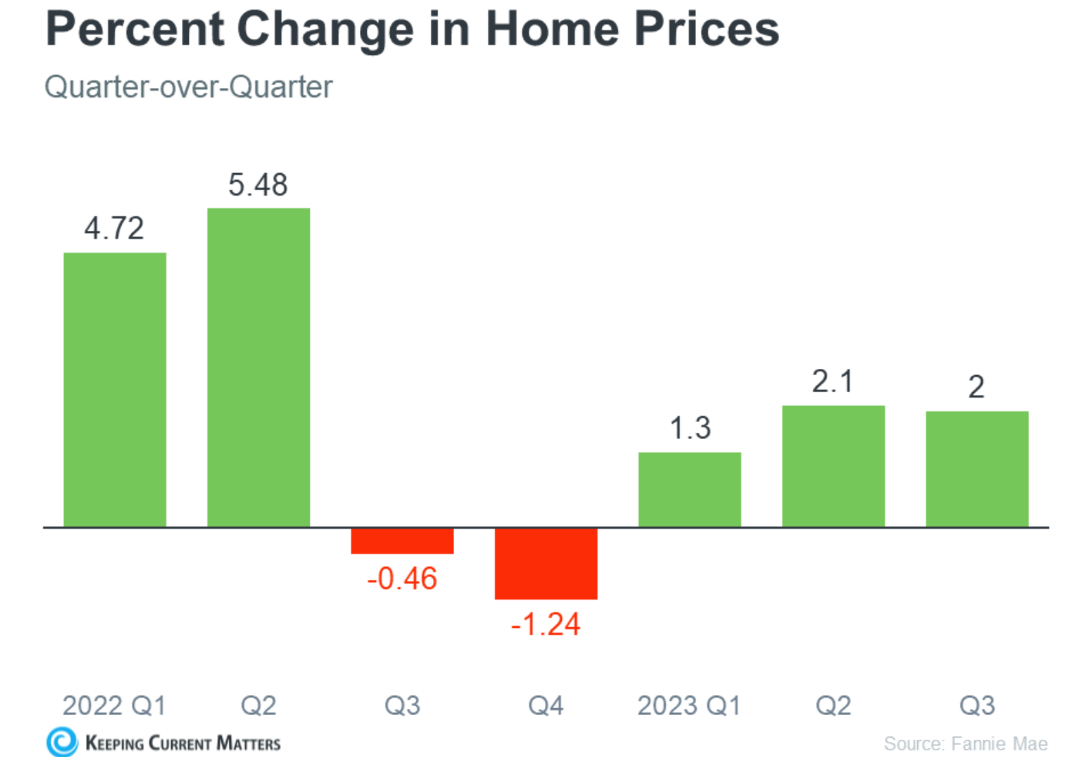 Percent-Change-in-Home-Prices
