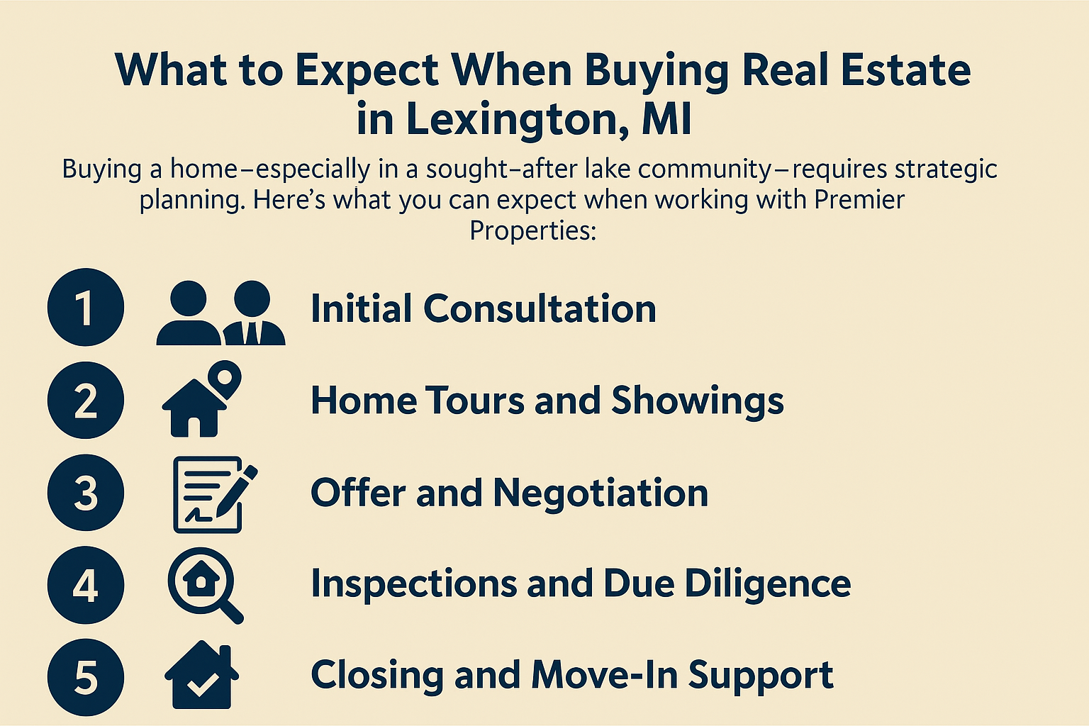 What To Expect When Buying A Real Estate in Lexington, MI