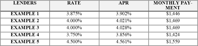Mortgage Rate Comparison Example_Pan Florida Realty