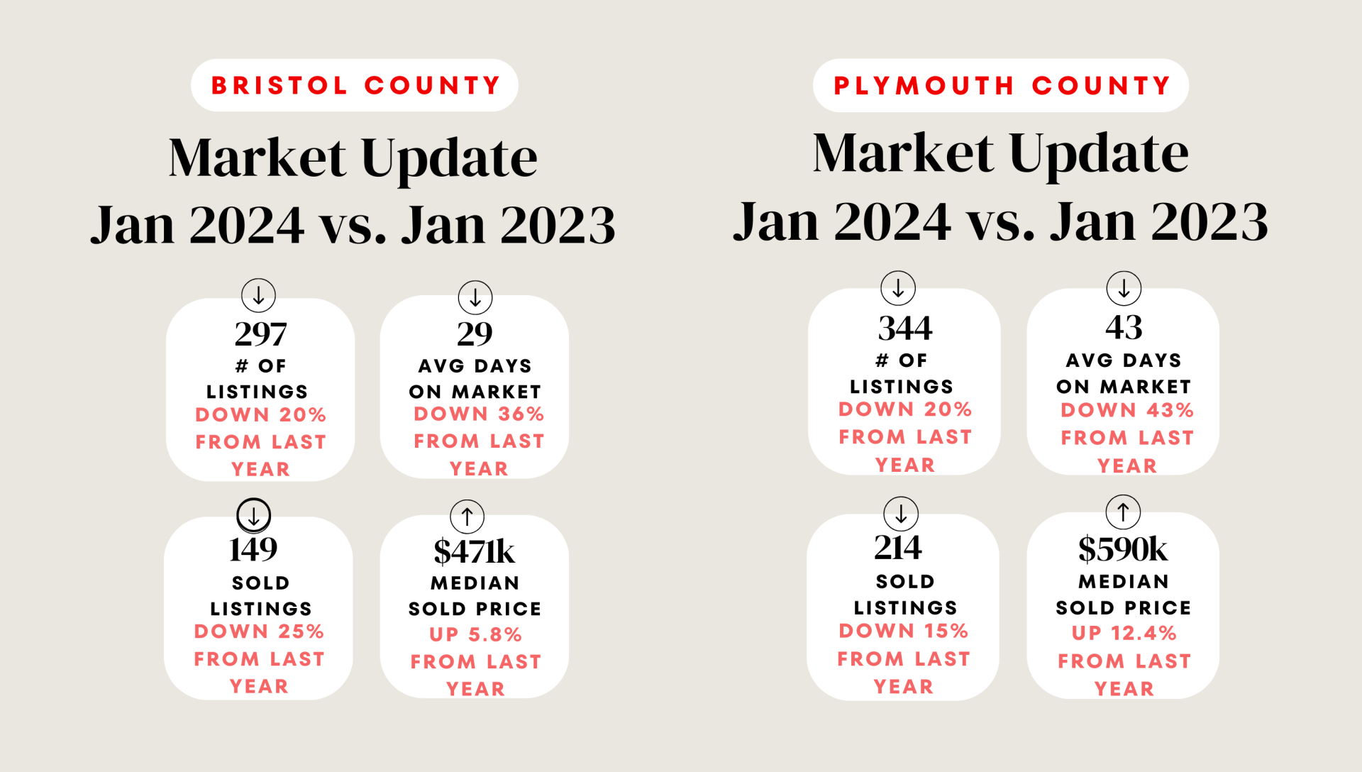 Market Update