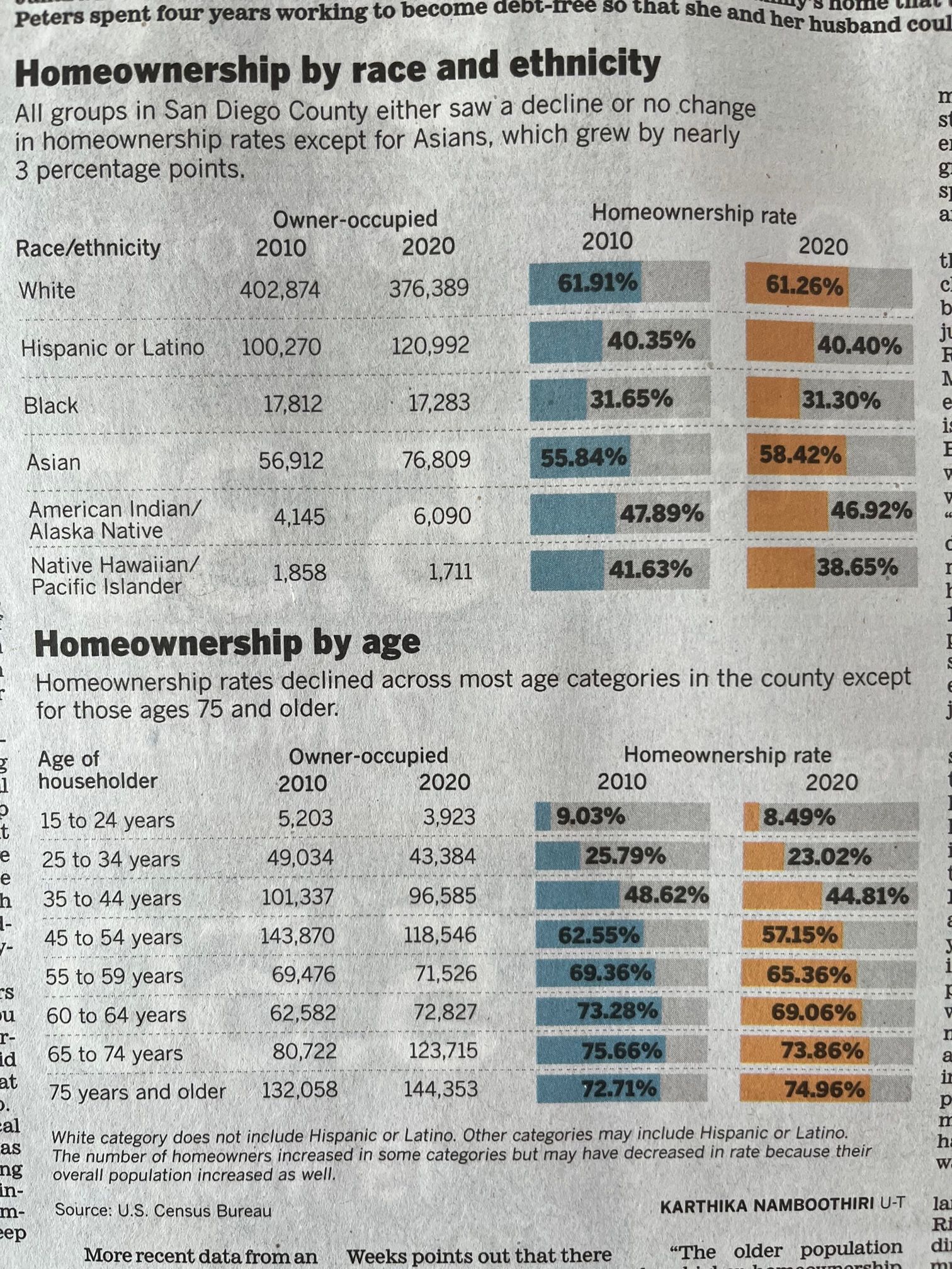 Graphic from the Union-Tribune. May 28, 2023