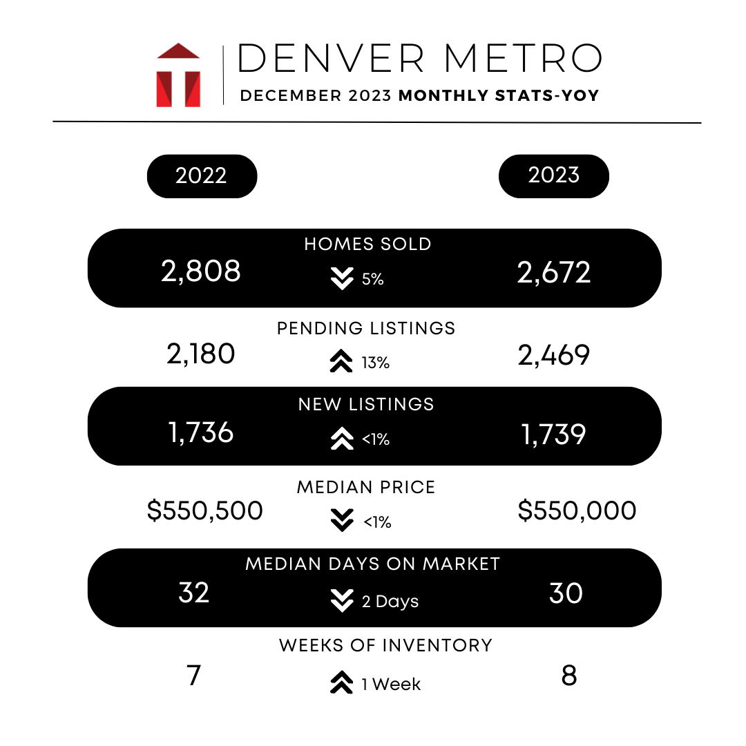 December 2023 Statistics