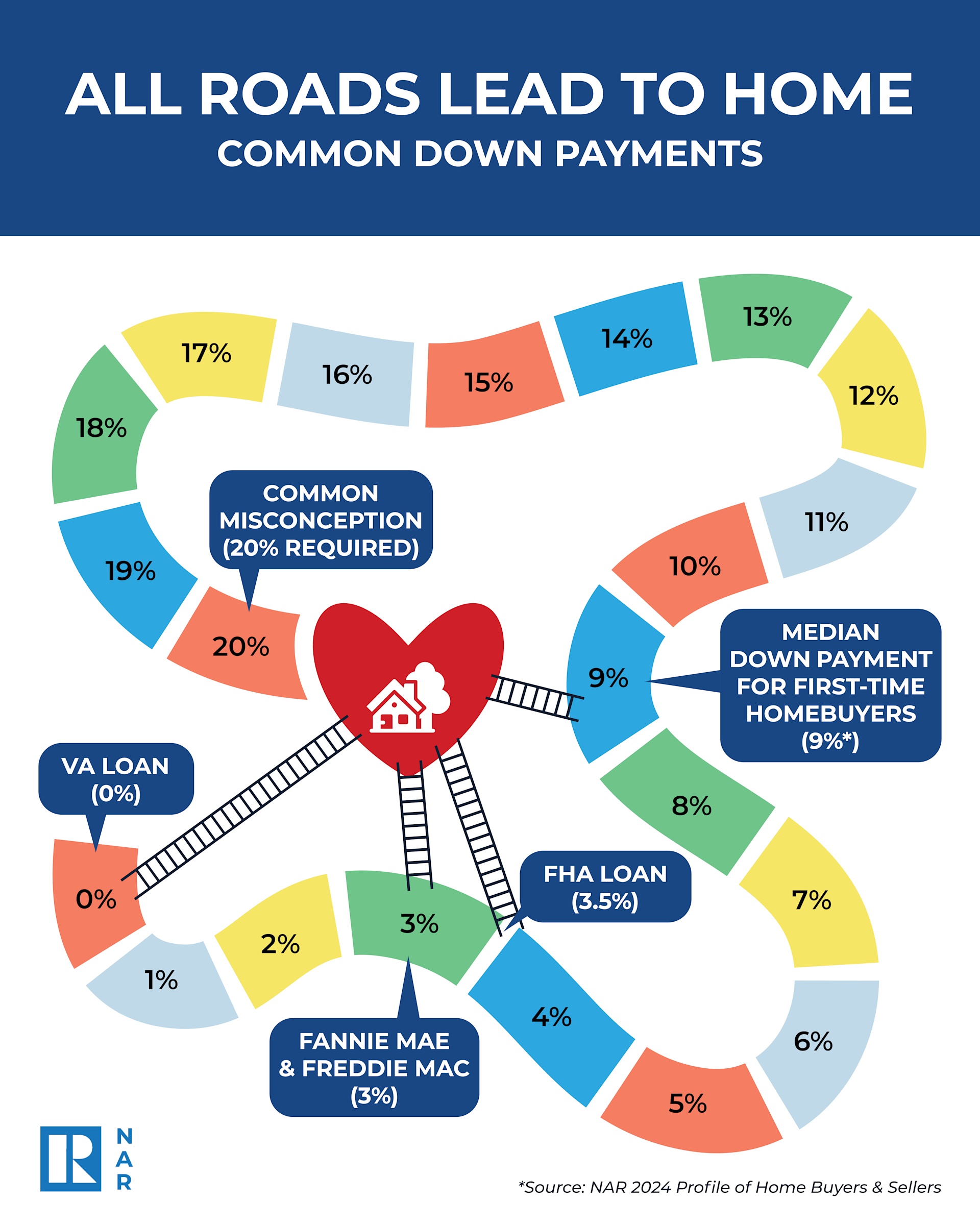 How much down payment is needed
