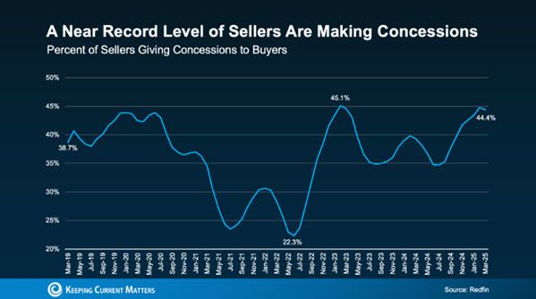 housing market