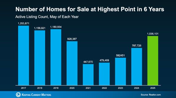 housing inventory