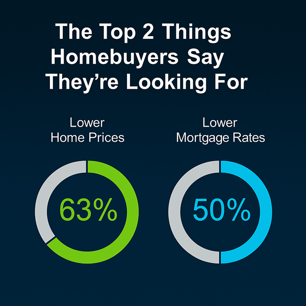 home buying