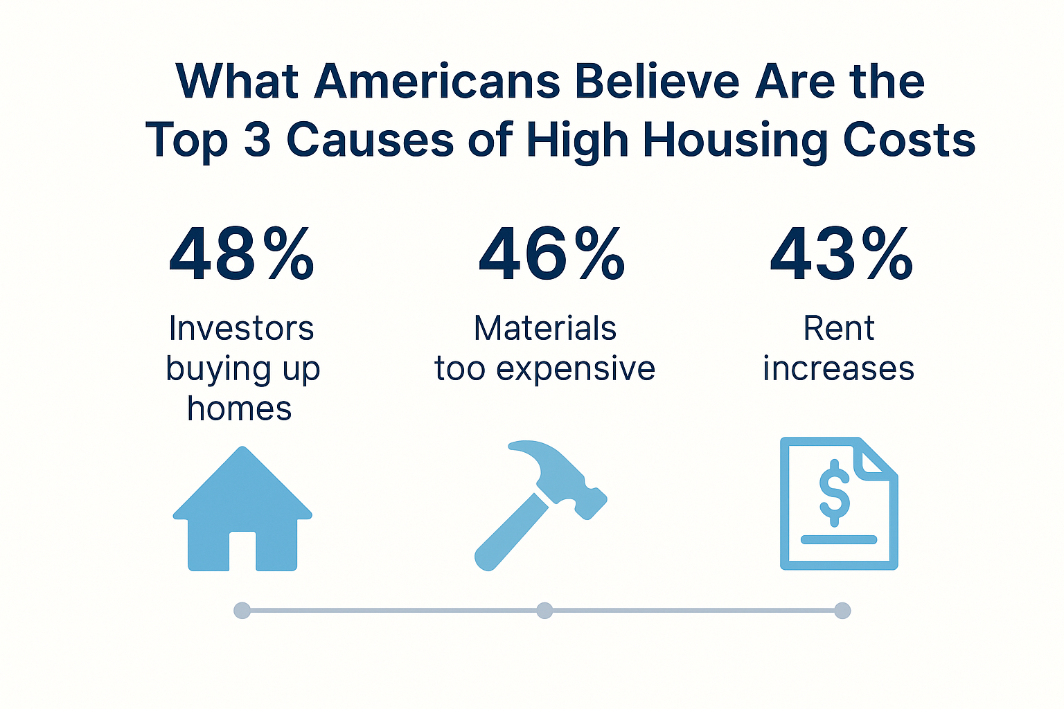 home prices