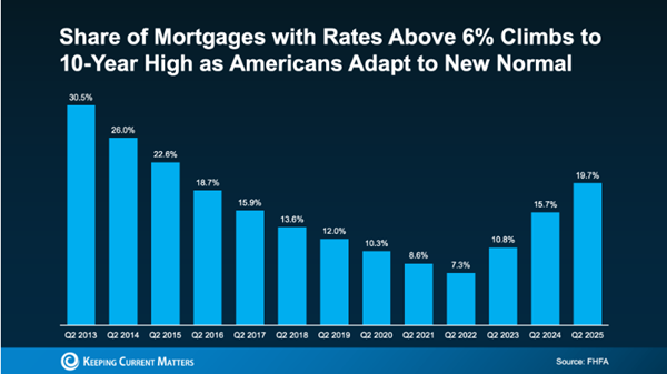 mortgage mortgage