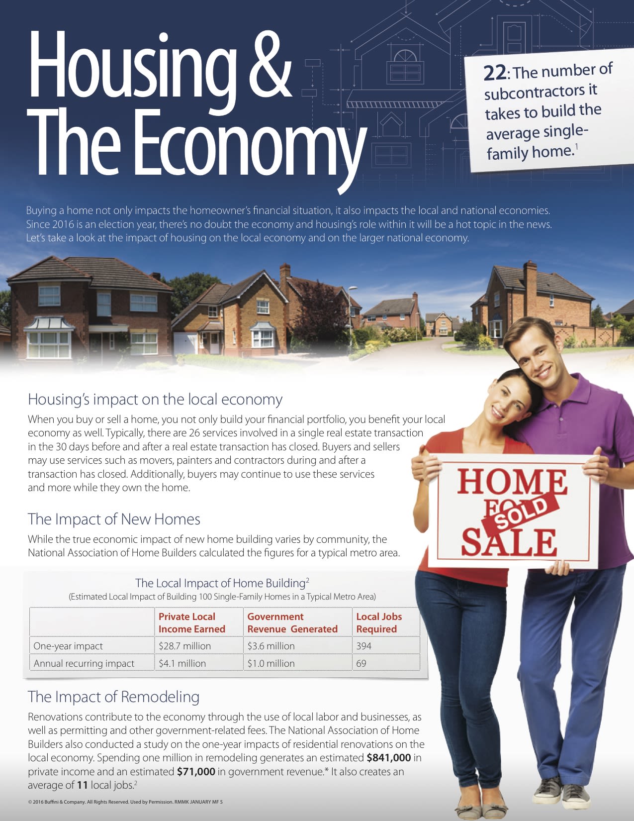 Housing & The Economy