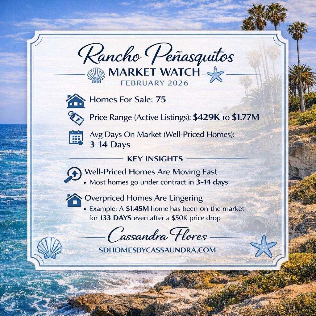 Rancho Peñasquitos Market Watch – February 2026 | San Diego Real Estate Update Rancho Peñasquitos Market Watch for February 2026 featuring 75 homes for sale, price range from $429K to $1.77M, typical 3–14 days to go under contract for well-priced homes, and key insights about pricing strategy, displayed over a coastal San Diego ocean background.