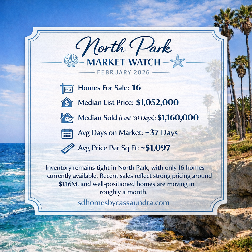 North Park Housing Market Data – February 2026 North Park San Diego housing market statistics for February 2026 including inventory levels, median home price, and days on market.