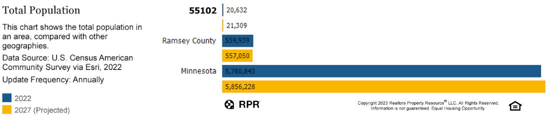 55102 - Total Population