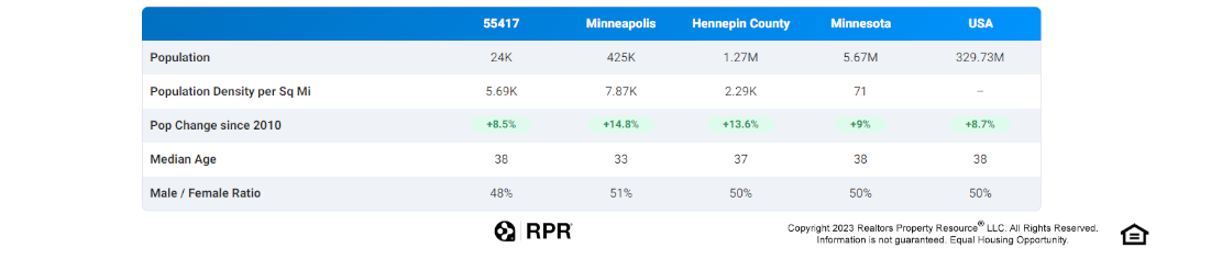 population population