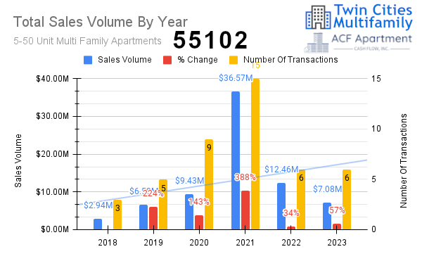 Sales Volume
