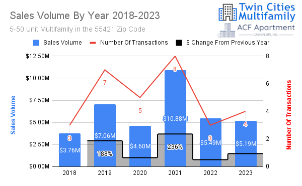 Sales Volume Sales Volume