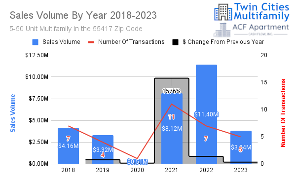 Sales Volume Sales Volume