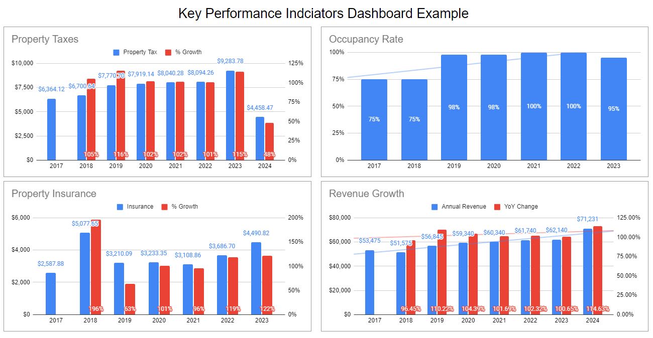 kpi example