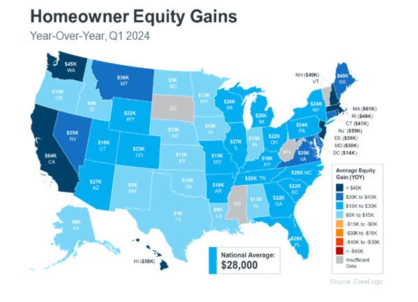 home equity