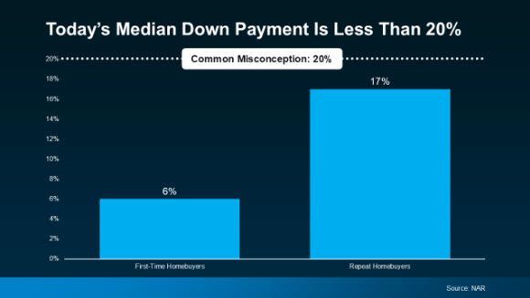 downpayment