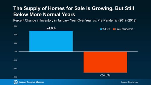home selling home selling